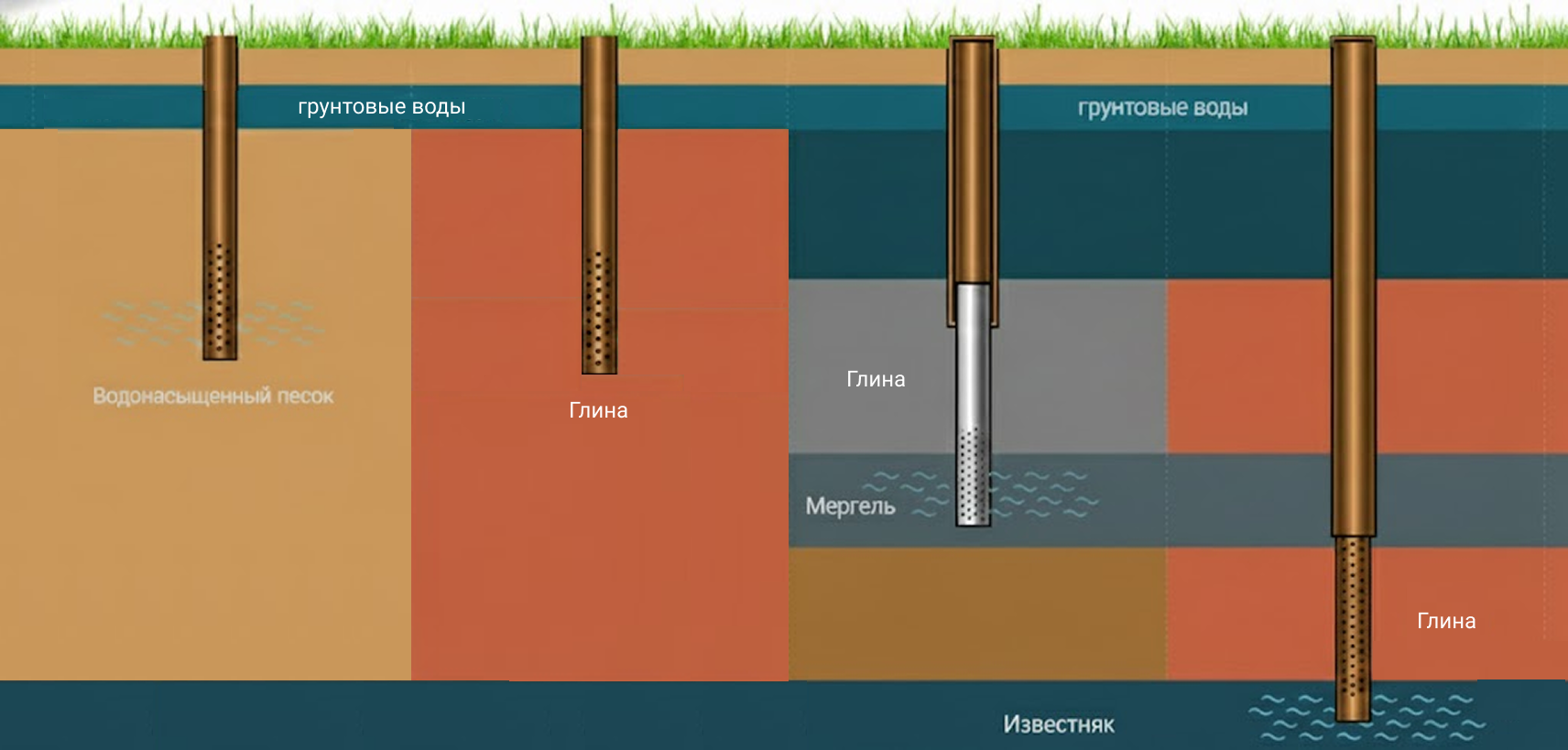 Схема бурения скважины