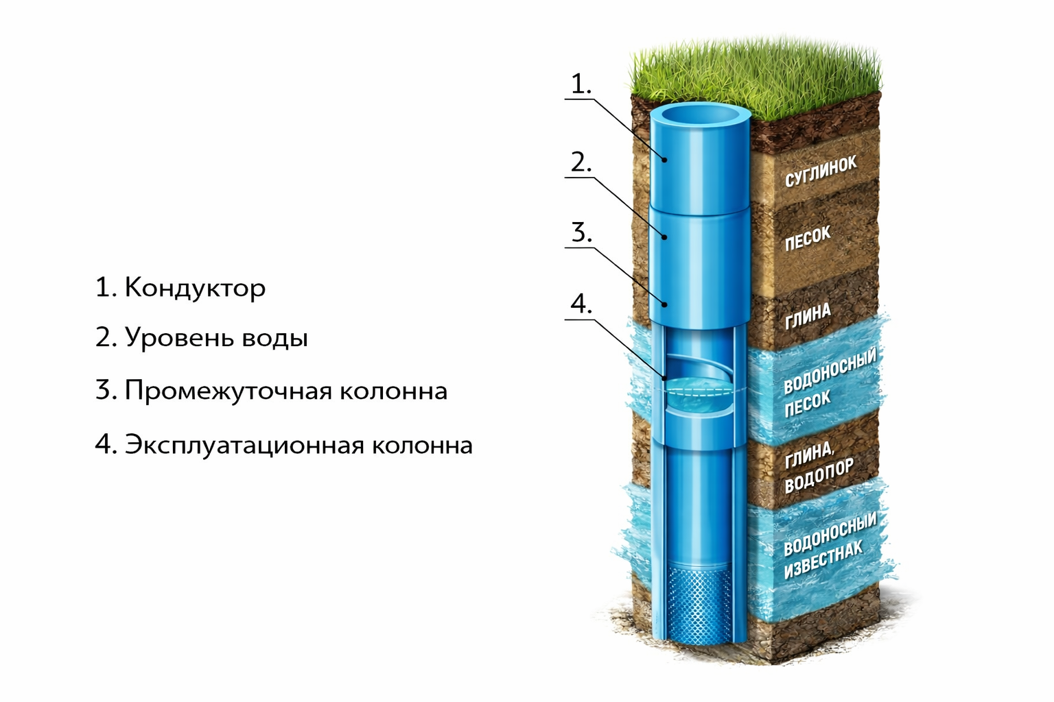 Пластиковая труба